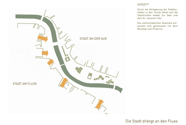 Stadtmitte am Fluss / Konzept